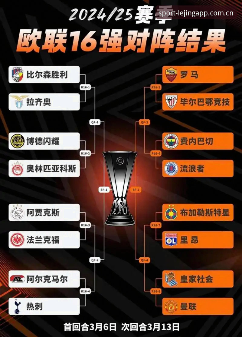 乐竞体育app靠谱吗 乐竞体育平台观赛必备知识:阿斯顿维拉欧联杯夺冠的战术深度解析